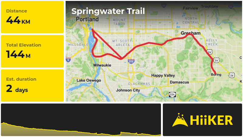 Springwater Trail | Clackamas County | Oregon