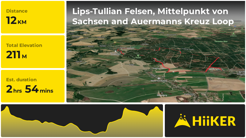 Lips-Tullian Felsen, Mittelpunkt von Sachsen and Auermanns Kreuz Loop