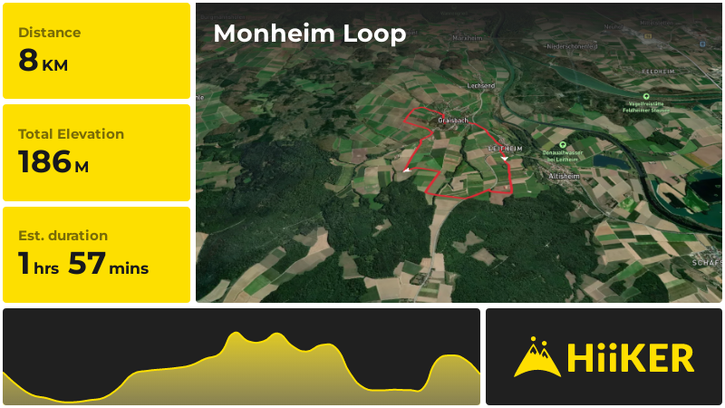 Monheim Loop | Donau-Ries | Germany