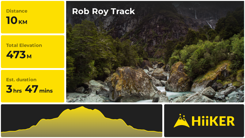 Rob Roy Track | Queenstown-Lakes | New Zealand