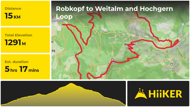 Robkopf to Weitalm and Hochgern Loop | Traunstein | Germany