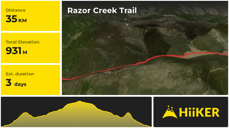 Razor Creek Trail | Saguache County | Colorado