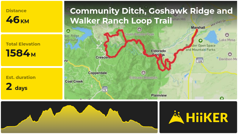 Community Ditch, Goshawk Ridge and Walker Ranch Loop Trail | Boulder