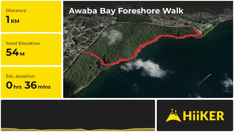 | Awaba Bay Foreshore Walk