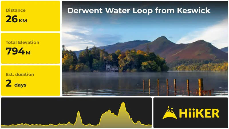 | Derwent Water Loop from Keswick