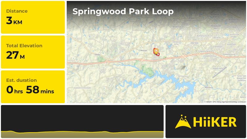 Springwood Park Loop | Guilford County | North Carolina