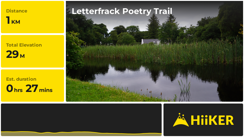 Letterfrack Poetry Trail | County Galway | Ireland