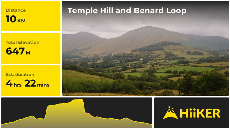 Temple Hill and Benard Loop | County Limerick | Ireland