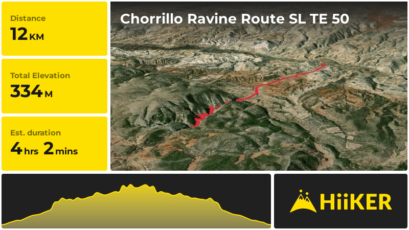 Chorrillo Ravine Route SL TE 50 | Cuevas Labradas | Spain