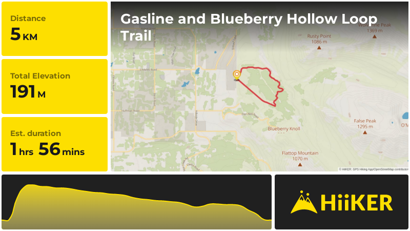 Gasline and Blueberry Hollow Loop Trail | Anchorage | Alaska