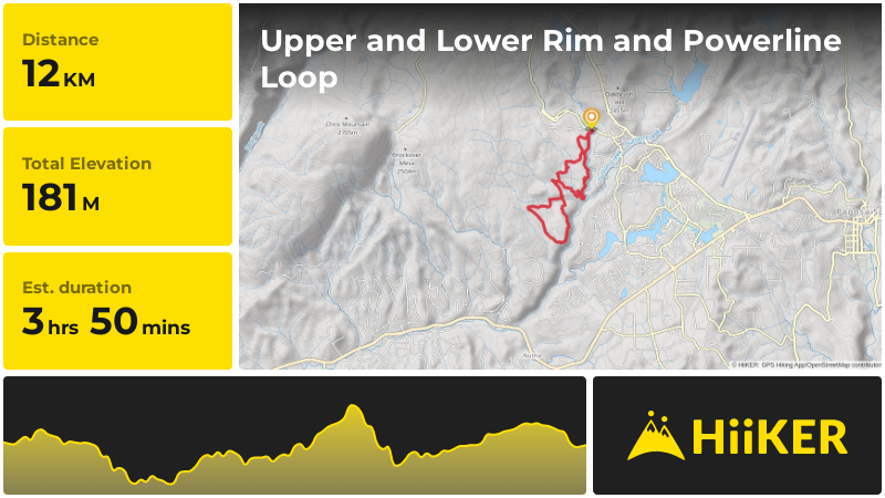 Upper and Lower Rim and Powerline Loop | Archuleta County | Colorado