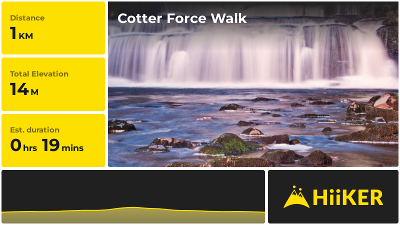 Cotter Force Walk | North Yorkshire | England