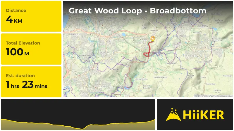 | Great Wood Loop - Broadbottom