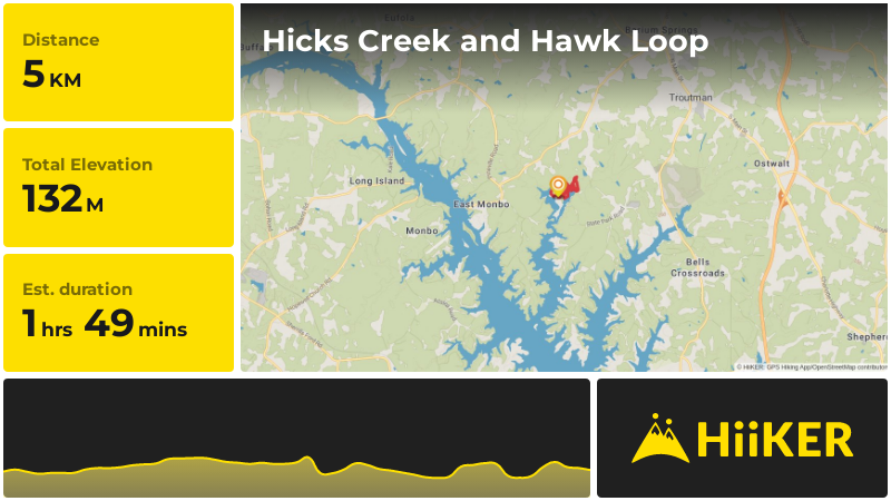 Hicks Creek and Hawk Loop | Iredell County | North Carolina