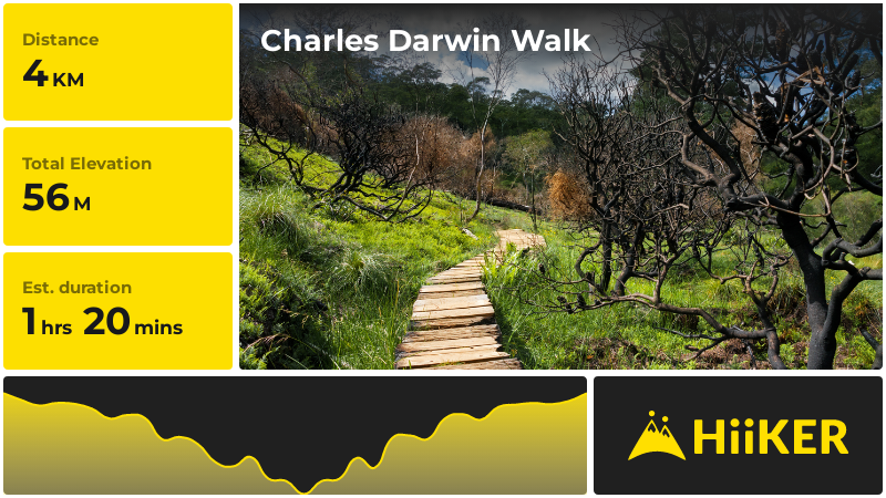 Charles Darwin Walk | Sydney | New South Wales