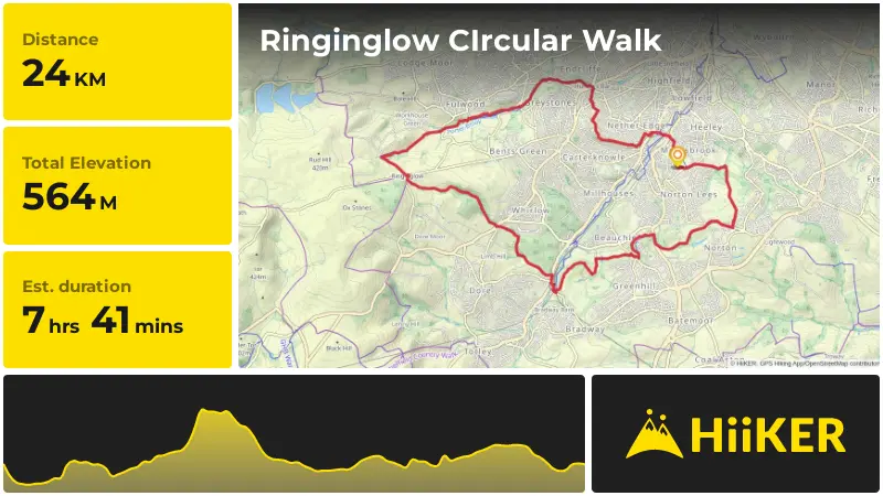 | Ringinglow CIrcular Walk