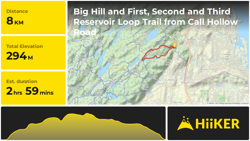 Big Hill and First, Second and Third Reservoir Loop Trail from Call