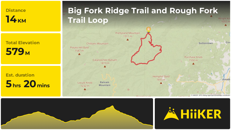 Big Fork Ridge Trail and Rough Fork Trail Loop | Haywood County | Nort