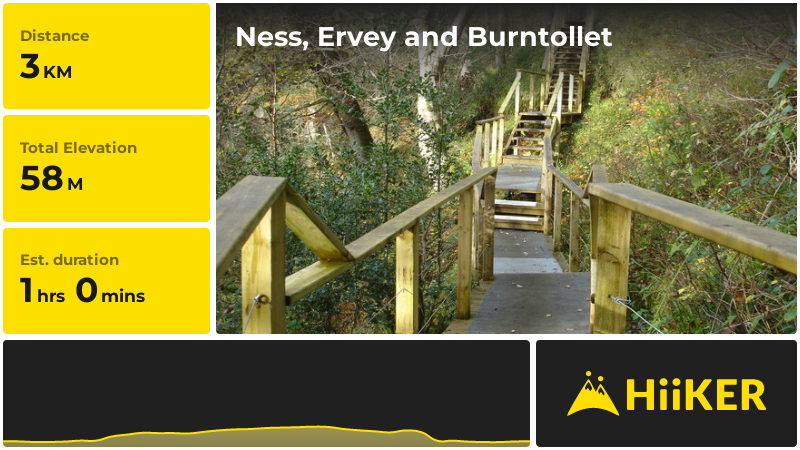Ness, Ervey and Burntollet | County Londonderry | Northern Ireland