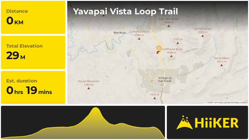Yavapai Vista Loop Trail | Sedona | Arizona