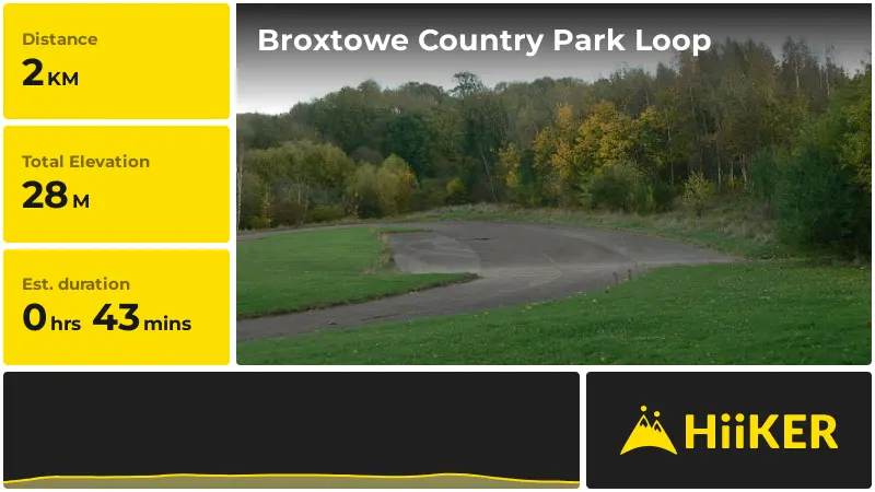 | Broxtowe Country Park Loop