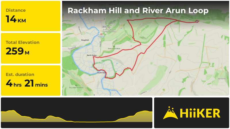 Rackham Hill and River Arun Loop | West Sussex | England