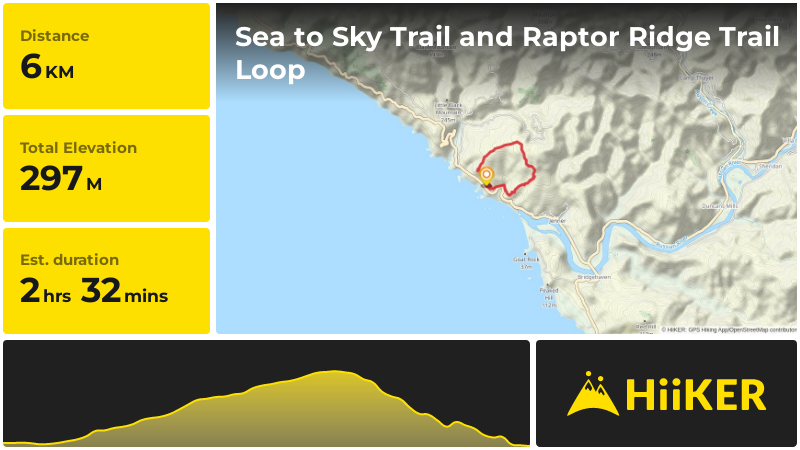 Sea to Sky Trail and Raptor Ridge Trail Loop | Sonoma County | Califor