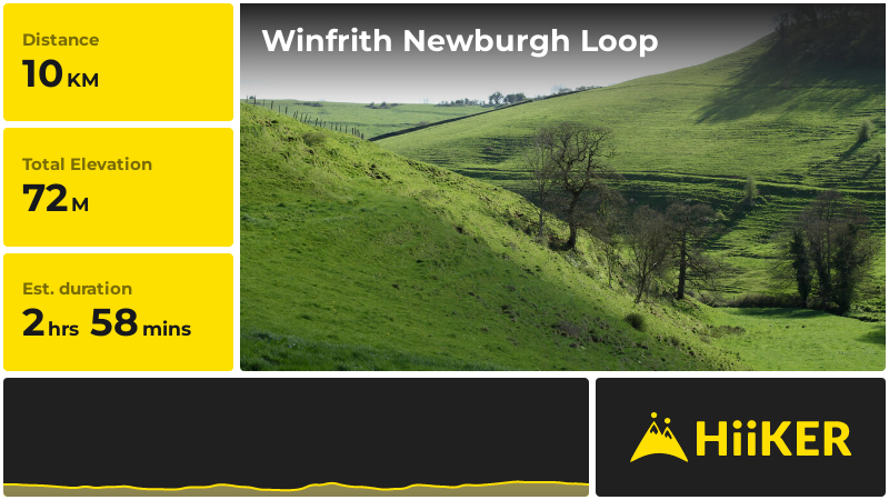 Winfrith Newburgh Loop | Dorset | England