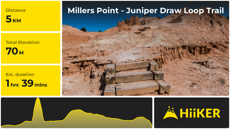 Millers Point - Juniper Draw Loop Trail