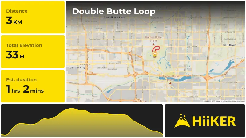 | Double Butte Loop