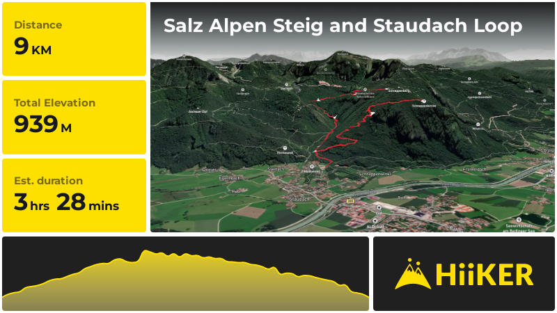 Salz Alpen Steig and Staudach Loop | Traunstein | Germany