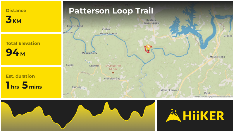 Patterson Loop Trail | Nicholas County | West Virginia