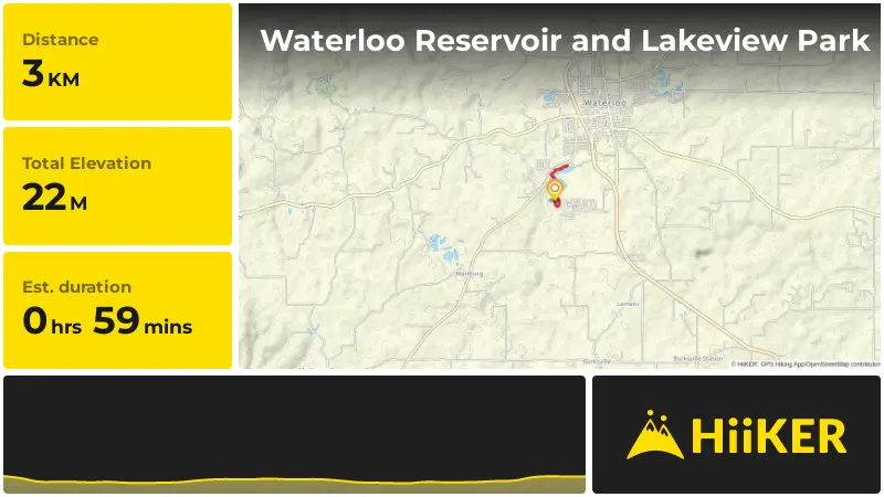 | Waterloo Reservoir and Lakeview Park