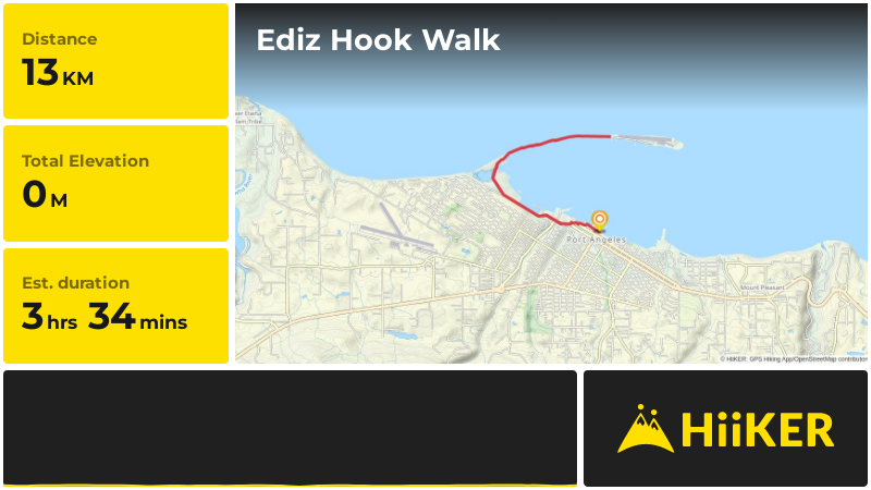 Ediz Hook Walk | Clallam County | Washington