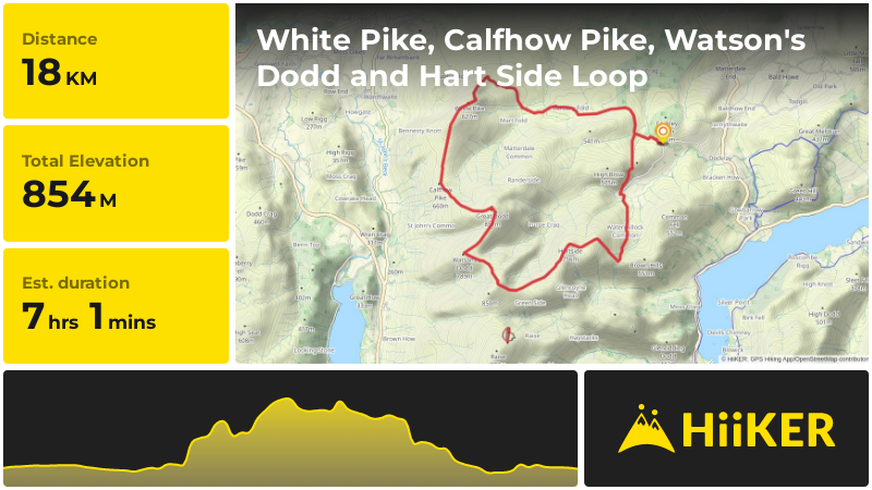 White Pike, Calfhow Pike, Watson's Dodd and Hart Side Loop | Westmorla