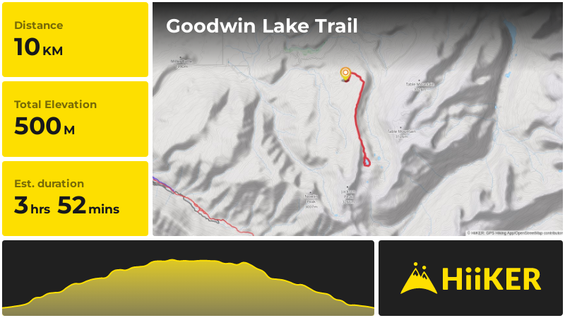 Goodwin Lake Trail | Teton County | Wyoming
