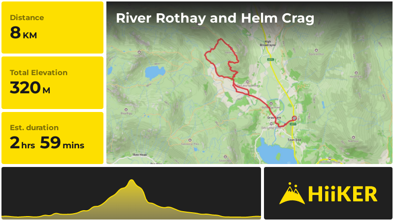 River Rothay and Helm Crag | Westmorland and Furness | England