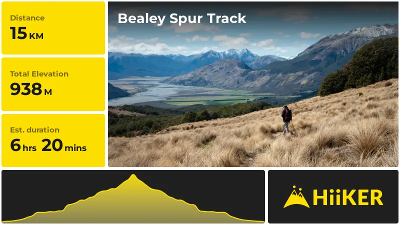 | Bealey Spur Track