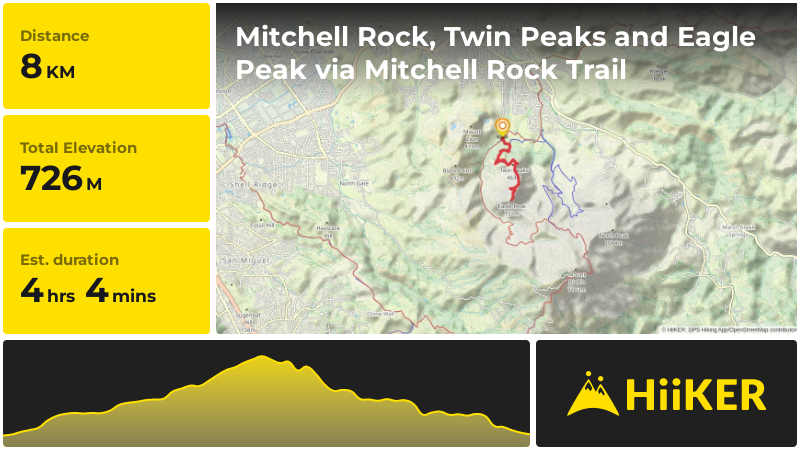 Mitchell Rock, Twin Peaks and Eagle Peak via Mitchell Rock Trail | Con