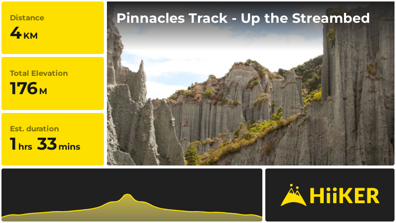 Pinnacles Track - Up the Streambed | South Wairarapa | New Zealand