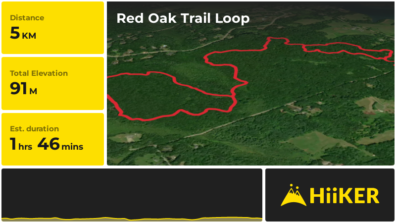 Red Oak Trail Loop | York County | Maine