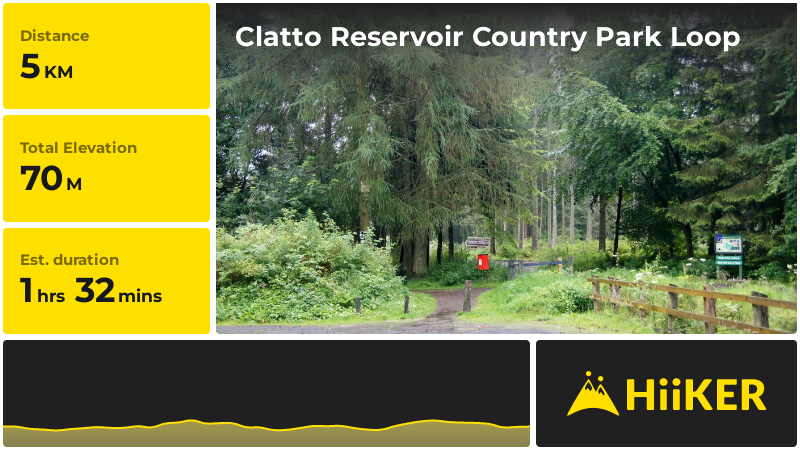 Clatto Reservoir Country Park Loop | Dundee City | Scotland