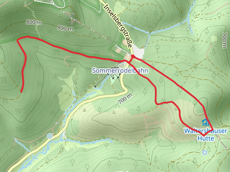 Trockenberg Loop