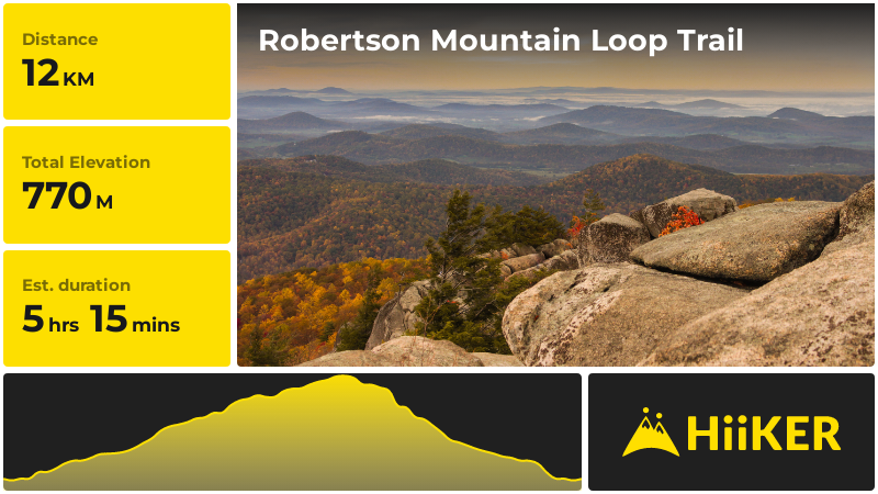 Robertson Mountain Loop Trail | Madison County | Virginia