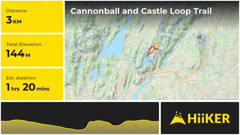 | Cannonball and Castle Loop Trail