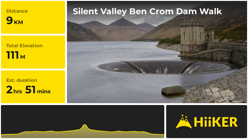 Silent Valley Ben Crom Dam Walk | County Down | Northern Ireland