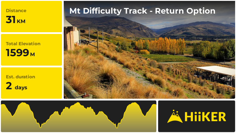 Mt Difficulty Track - Return Option | Central Otago | New Zealand