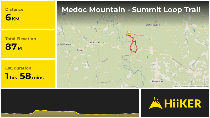 Medoc Mountain - Summit Loop Trail | Halifax County | North Carolina