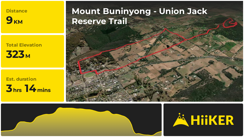 Mount Buninyong - Union Jack Reserve Trail | Ballarat | Victoria