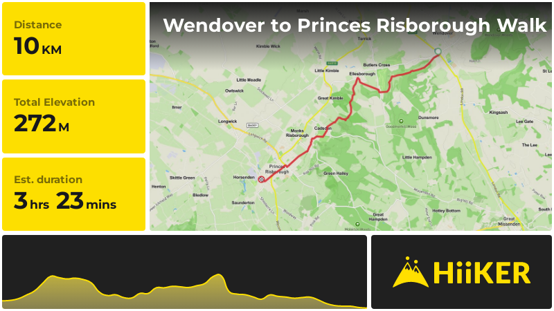 Wendover to Princes Risborough Walk | Buckinghamshire | England